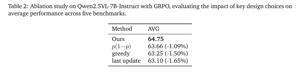 Ablation Study